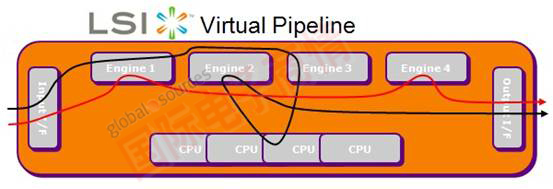 極富創(chuàng  )新性的Virtual Pipeline消息傳輸專(zhuān)利技術(shù)