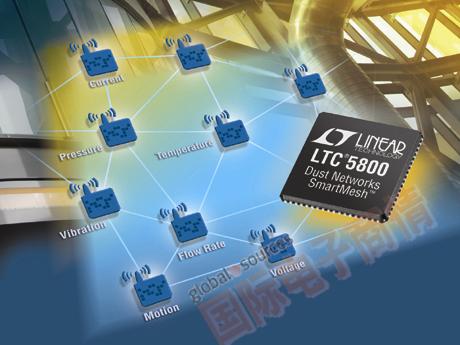 LTC5800 QFN 和 LTP5902 PCB 模塊經(jīng)過(guò) FCC、CE 和 IC 模塊化射頻認證并具備可選芯片天線(xiàn)