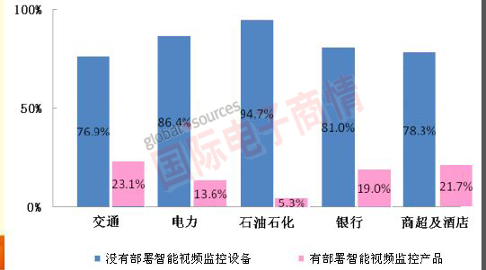 《國際電子商情》 智能視頻分析：視頻監控從“被動(dòng)”走向“主動(dòng)”