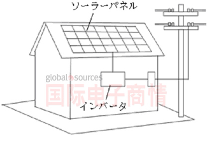 圖1: 太陽(yáng)能發(fā)電系統