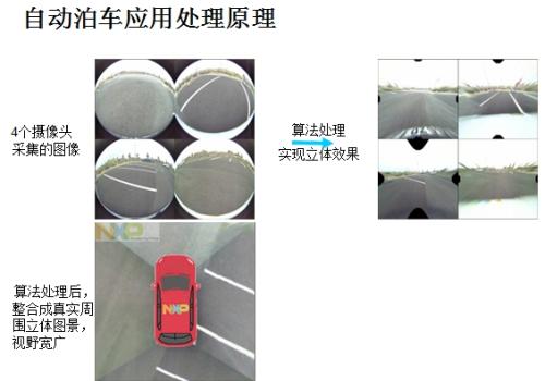 圖1 立體自動(dòng)泊車(chē)系統原理