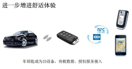 圖4  汽車(chē)車(chē)鑰匙的演變