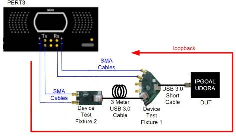 《國際電子商情》IPGoal的USB3.0 IP通過(guò)了USB IF認證,因此基于該IP開(kāi)發(fā)的IC產(chǎn)品可以輕松通過(guò)此認證