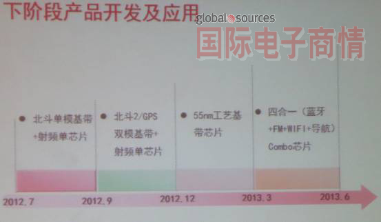 《國際電子商情》到明年中，泰斗會(huì )推出BT+WiFi+FM+導航的Combo芯片